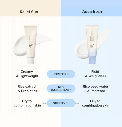 Beauty of Joseon Relief Sun Aqua-Fresh : Rice + B5 SPF50+ PA++++ - Image 4