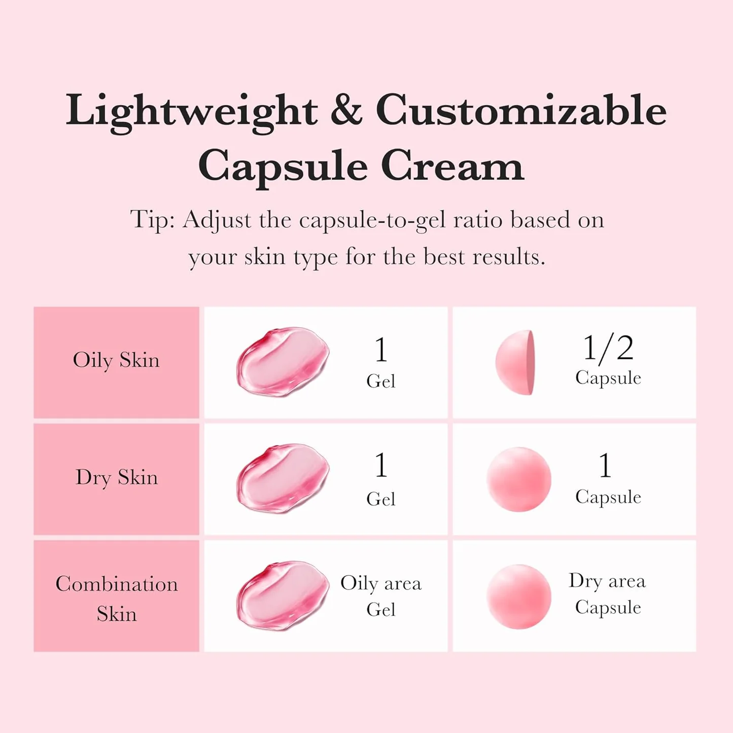 Medicube TXA Niacinamide Capsule Cream - Κρέμα για δυσχρωμίες, σημάδια ακμής & ανομοιόμορφη υφή - Image 3