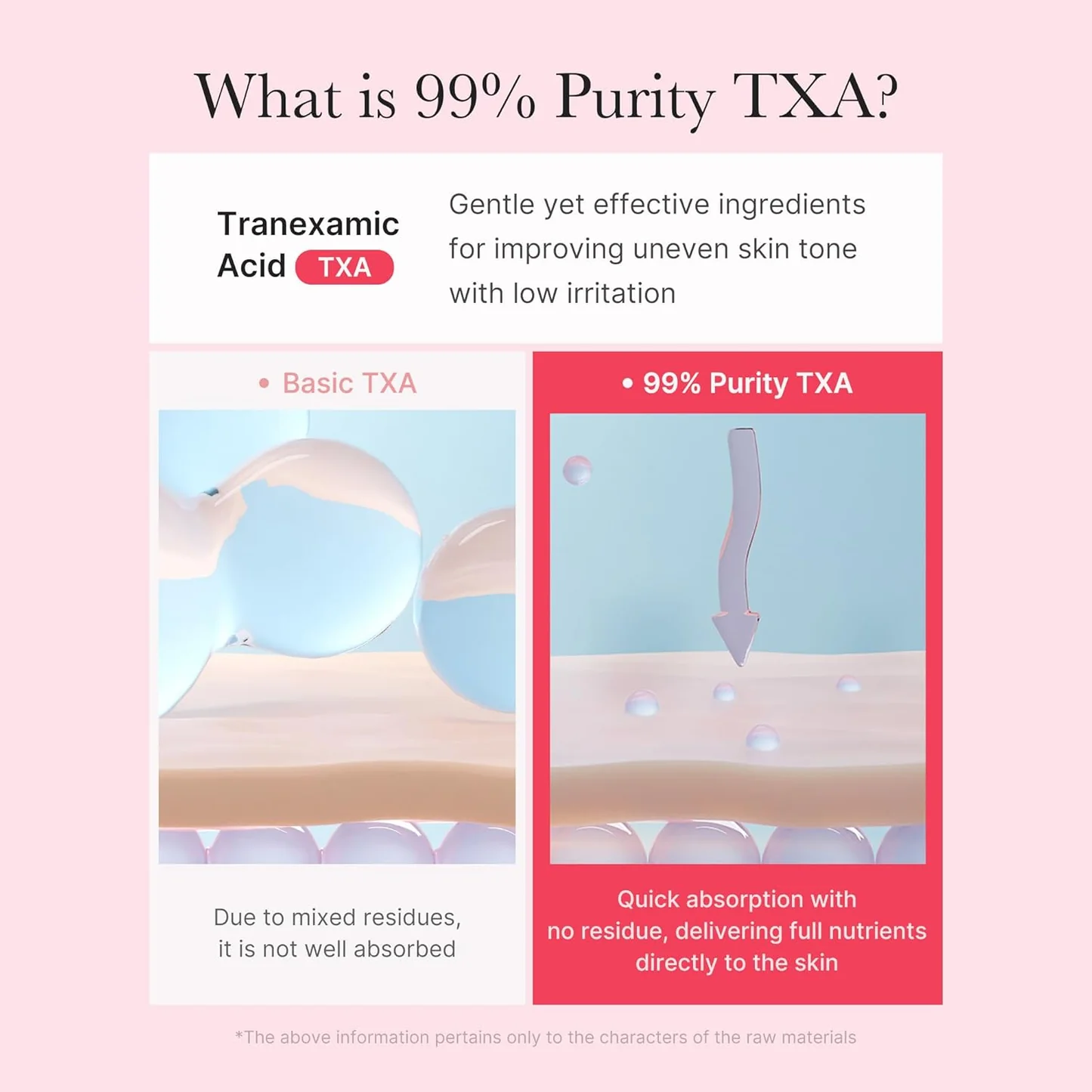 Medicube TXA Niacinamide Capsule Cream - Κρέμα για δυσχρωμίες, σημάδια ακμής & ανομοιόμορφη υφή - Image 4