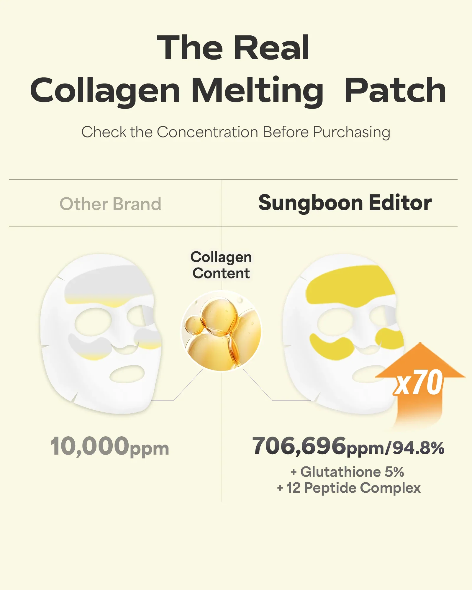 Sungboon Editor Deep Collagen Melting Patch – Διαλυόμενα Patches Κολλαγόνου για Σύσφιξη & Αντιγήρανση - Image 3