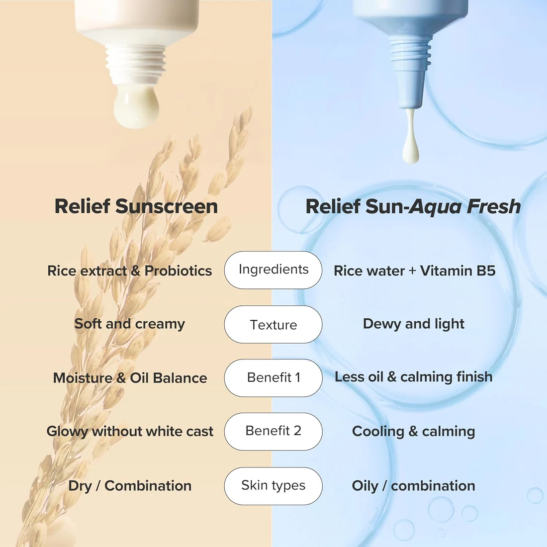 Beauty of Jeoseon Relief sunrice Probiotics - SPF50+/PA++++ - Αντηλιακό με εκχύλισμα ρυζιού και προβιοτικά - Image 4